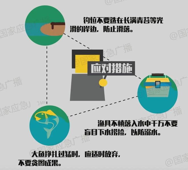 消防科普丨外出垂钓一定要小心小心再！(图1)