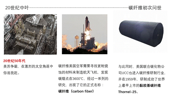 很多人不知道的中国40年碳纤维发展史！(图2)