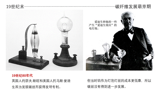 很多人不知道的中国40年碳纤维发展史！(图1)