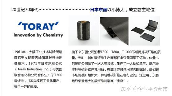 很多人不知道的中国40年碳纤维发展史！(图3)