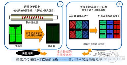 原装夏普屏!联想60K82智能电视专业评测(图3)