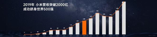 雷军：你只管努力其他的交给天意(图3)