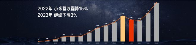 雷军：你只管努力其他的交给天意(图7)