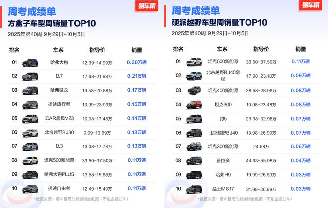 国产越野支棱起来了！深蓝G318车主：我为何放弃日系车？(图6)