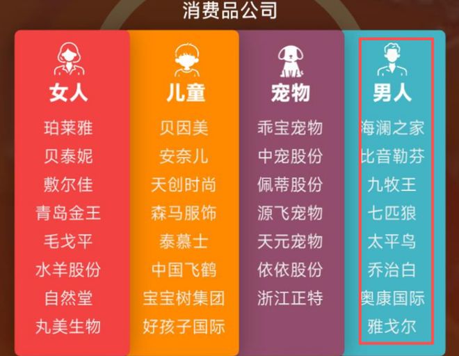 男人消费不如狗？万亿赛道正在崛起！(图4)