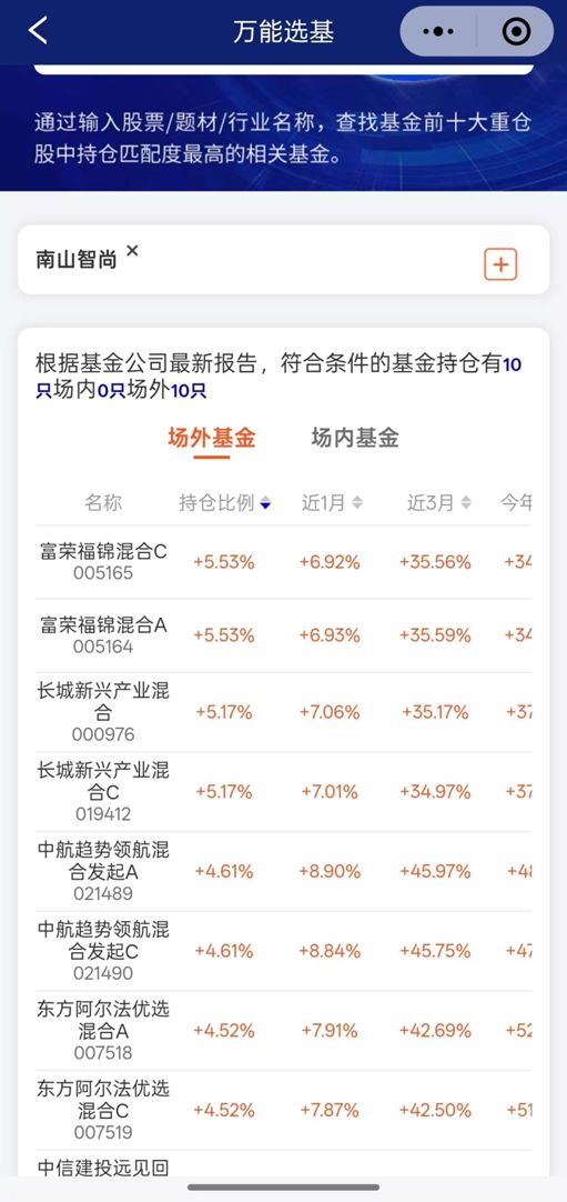 男人消费不如狗？万亿赛道正在崛起！(图3)