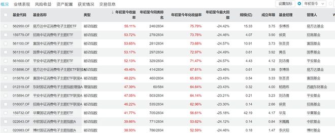 男人消费不如狗？万亿赛道正在崛起！(图6)