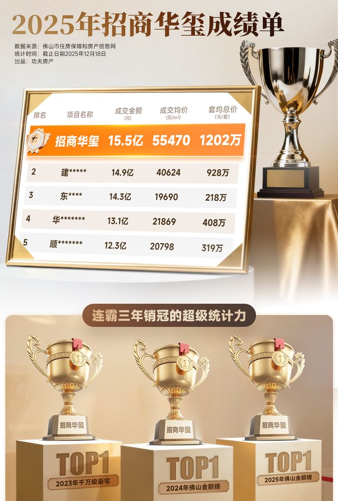 全佛山最有钱的业主迎来高光时刻(图32)