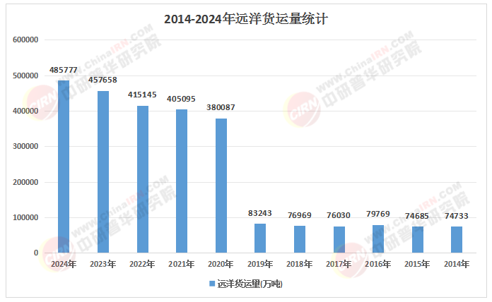 2026-2030年中国远洋渔业：产业链延伸与价值链提升的关键窗口期(图1)