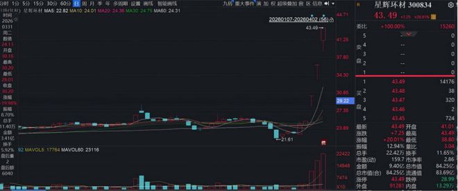 无人车独角兽“闪现”A股九识智能11亿入股星辉环材(图1)