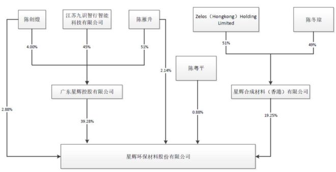 无人车独角兽“闪现”A股九识智能11亿入股星辉环材(图2)