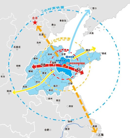 省十五五规划下的潍坊(图4)
