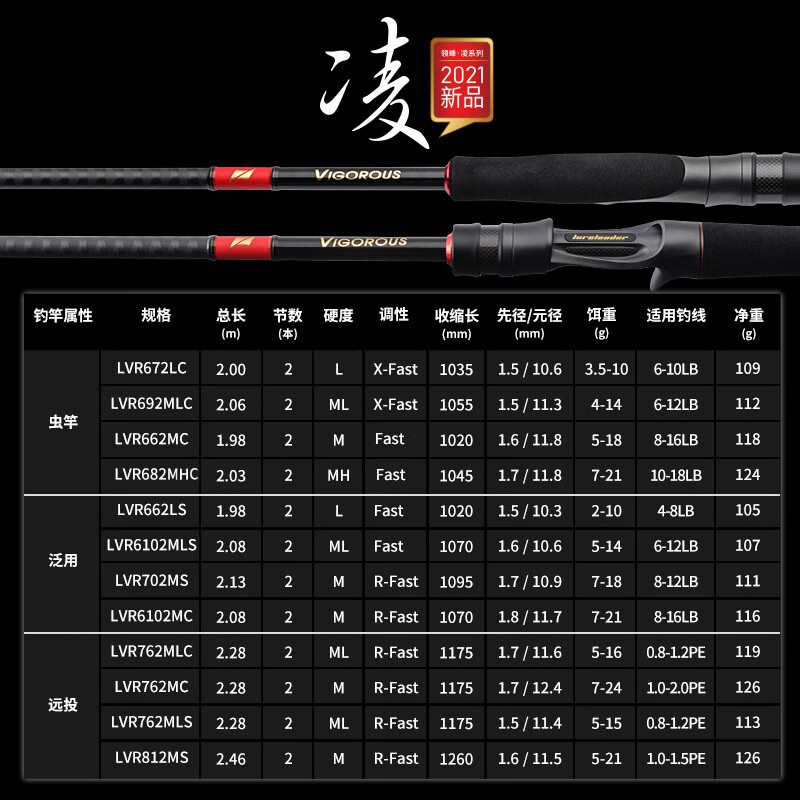 碳纤维线结构的典型缺陷及操作中应注意的事项(图1)