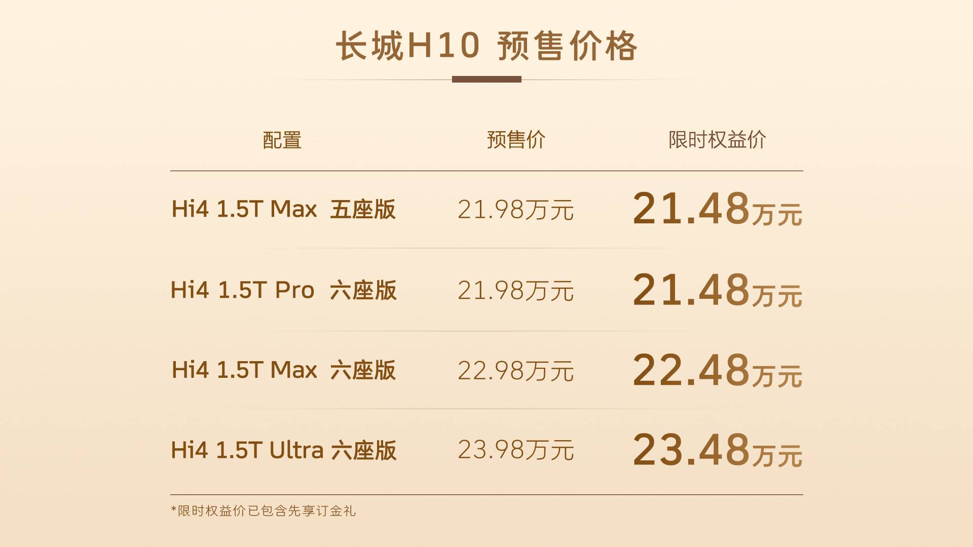 限时权益价2148万元起方盒子新物种长城H10预售开启(图2)