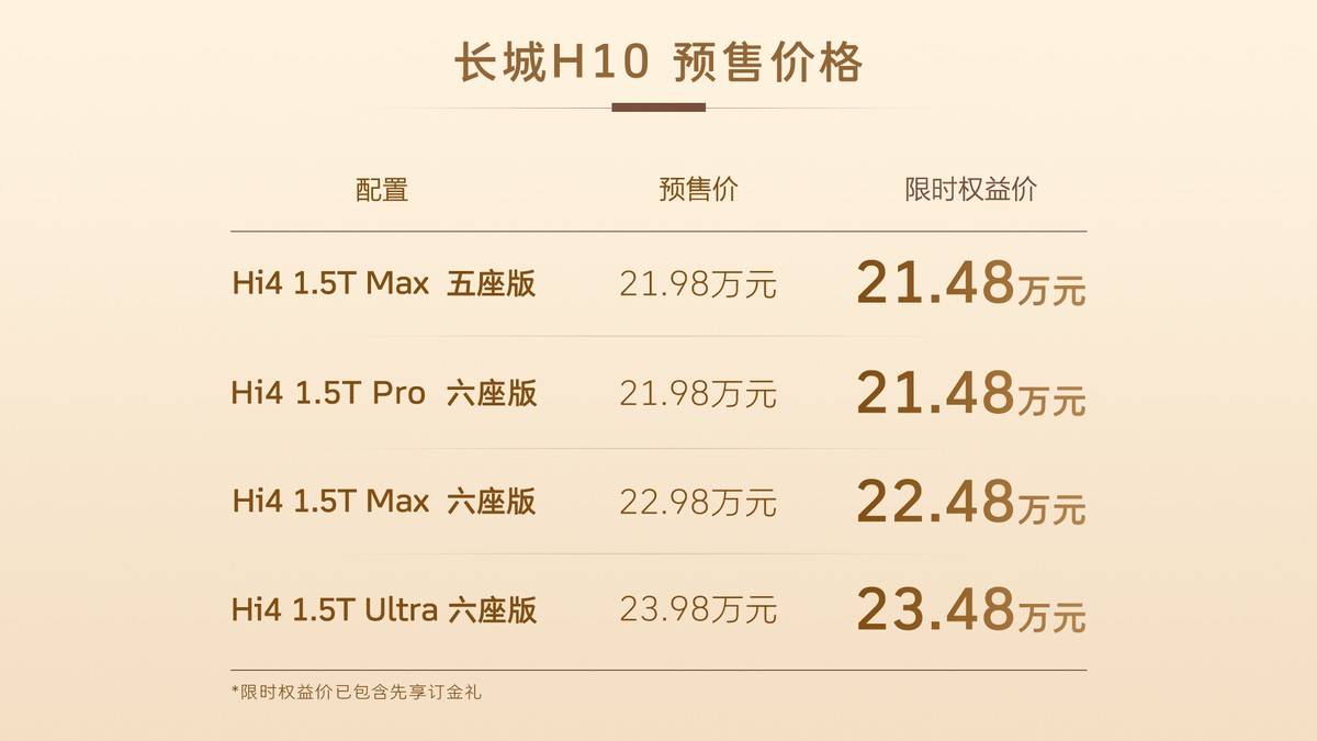 方盒子新物种长城H10预售限时权益价2148万元起(图2)